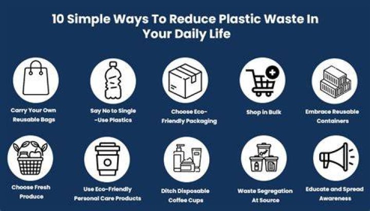 How can businesses help lessen pollution?