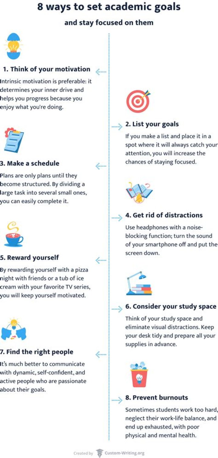 How can I achieve academic?