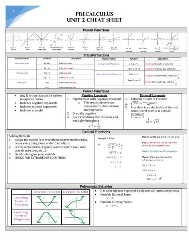 How can I cheat on my math exam?