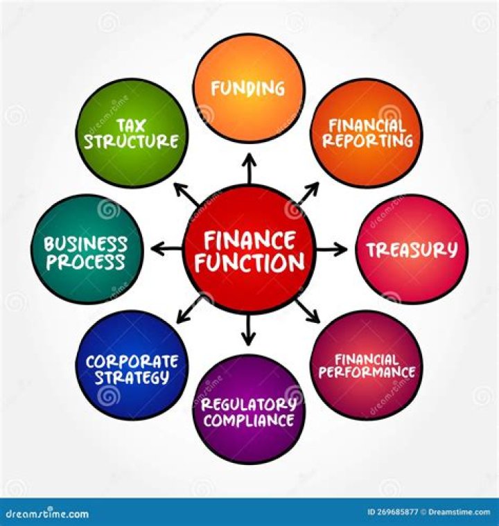 How can I get help with finance homework?