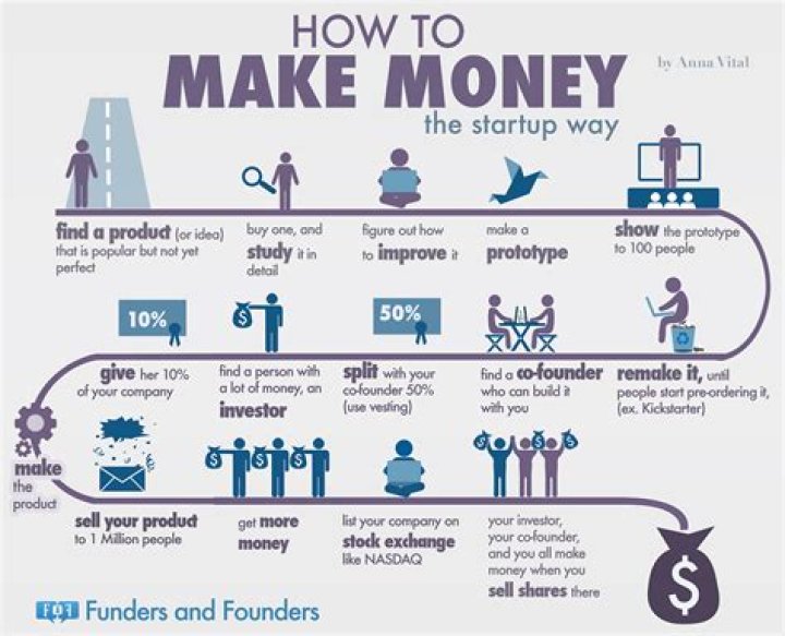 How can I get money to start now?