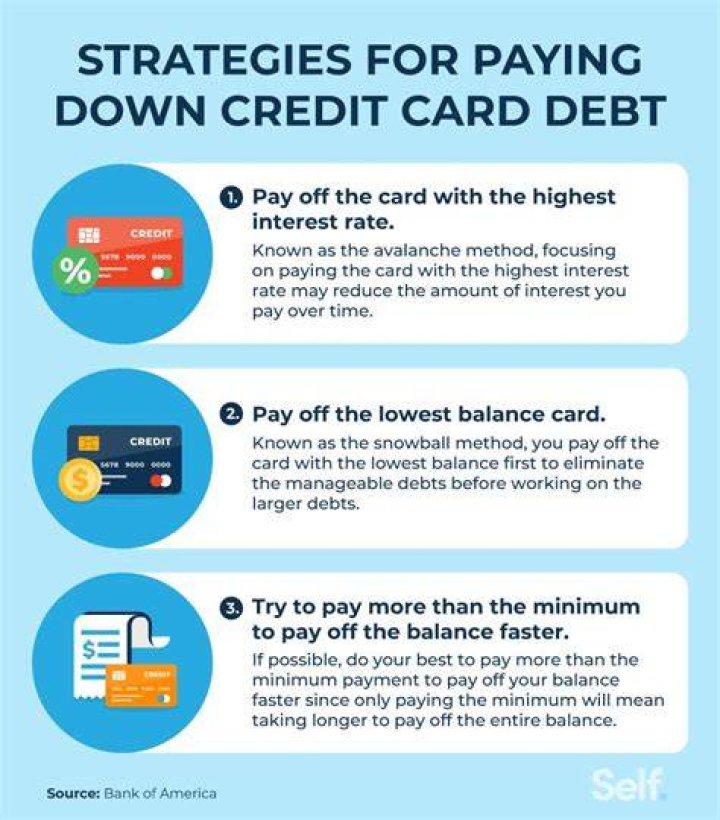 How can I pay off my 30000 debt?
