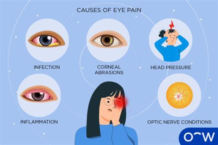 How can I stop my eyes from hurting when working on the computer?
