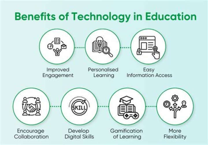 How can information technology affect HR?