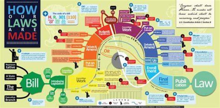How can legislation affect a business?