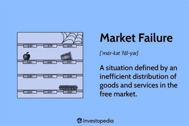 How can market failure be corrected?