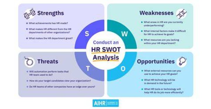 How can SWOT be used in healthcare?