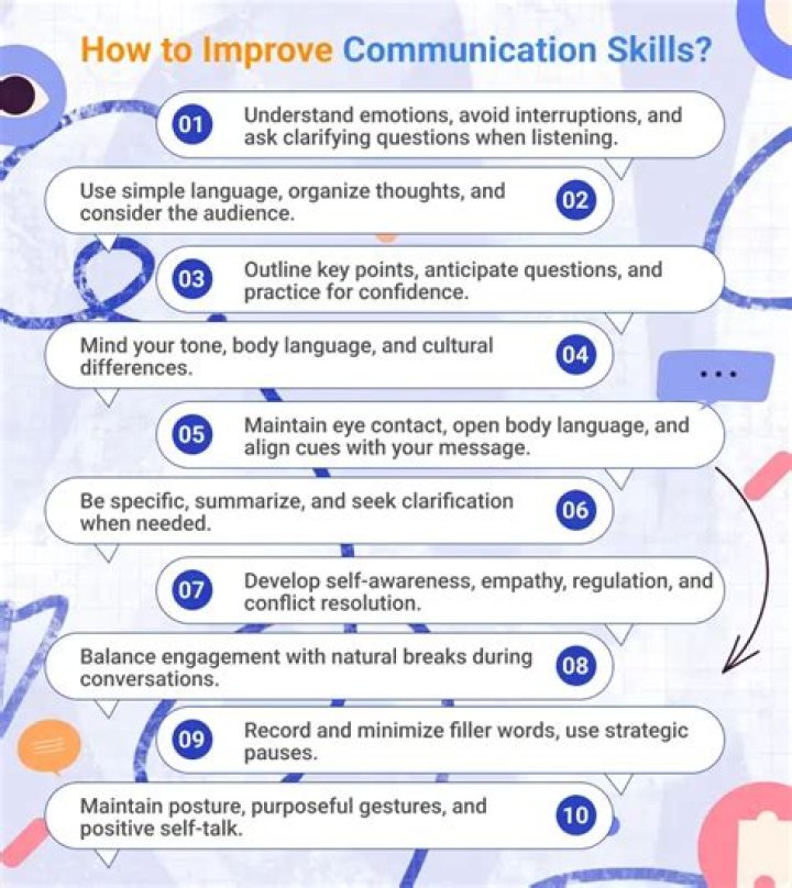 How can you improve communication examples?
