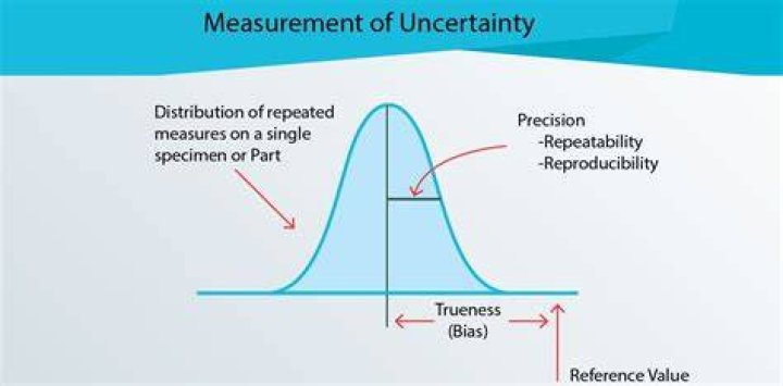 How can you reduce the uncertainty?