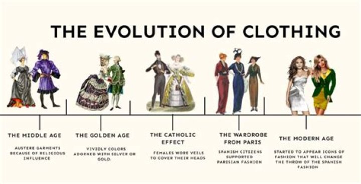 How did fashion start in history?