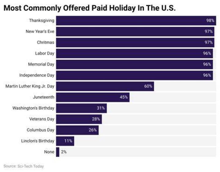 How did people get paid in the 1920s?