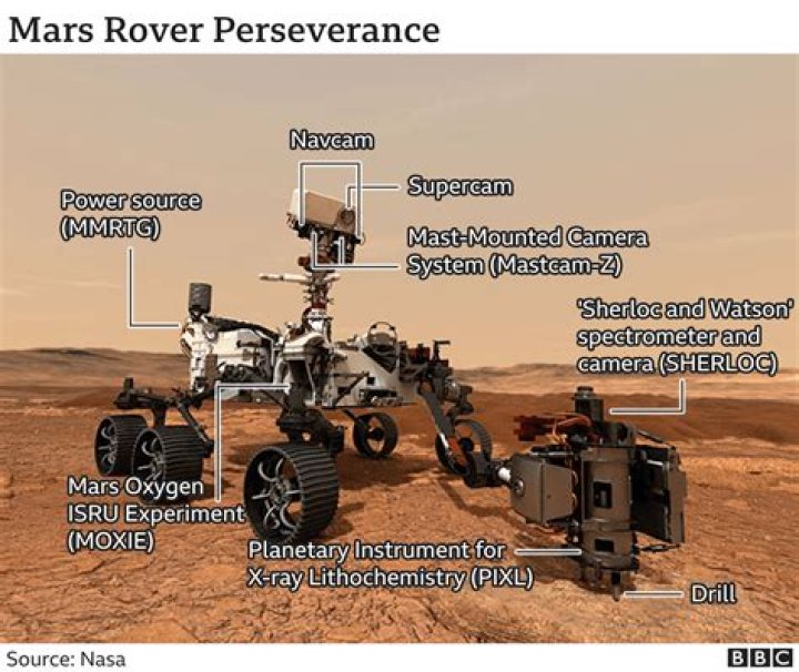 How did rovers land on Mars?