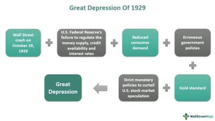 How did the Great Depression affect international?