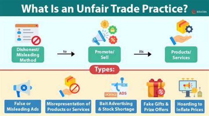 How did Wilson stop unfair business practices?