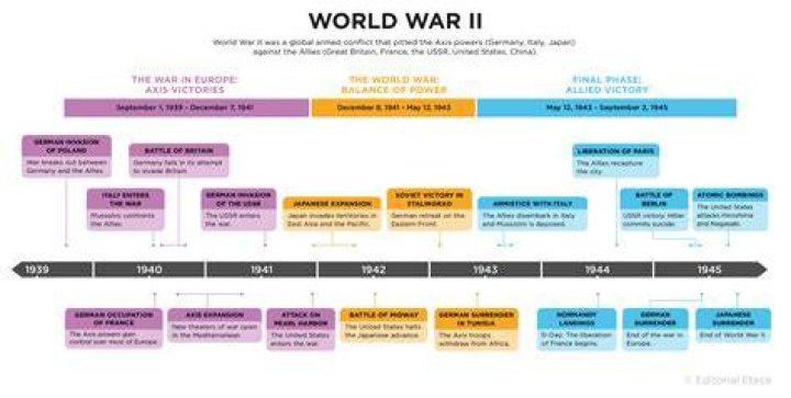 How did World War 2 influence and change the identity of the United States?