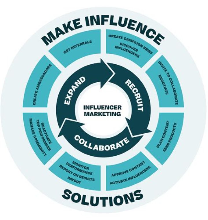 How do businesses influence the government?