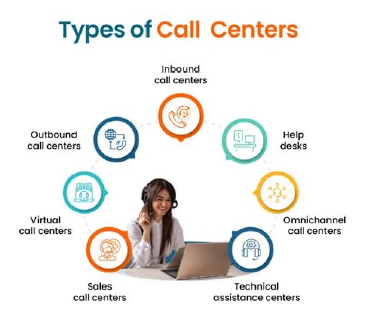 How do call centers get leads?
