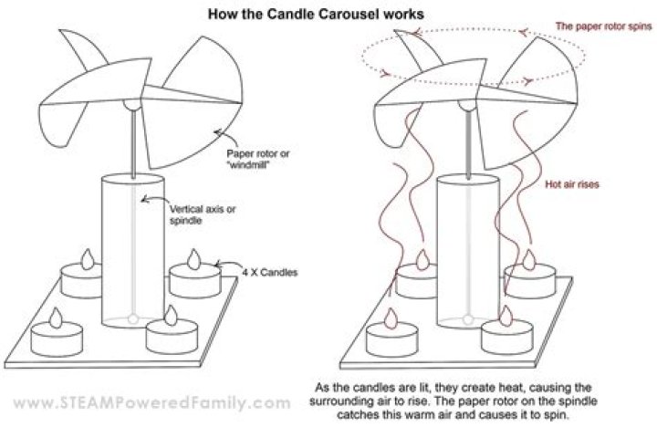 How do carousel ads work?