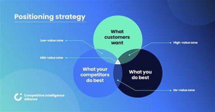How do competitors get customers?
