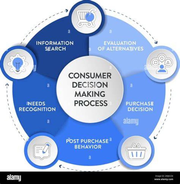 How do consumers handle risks?