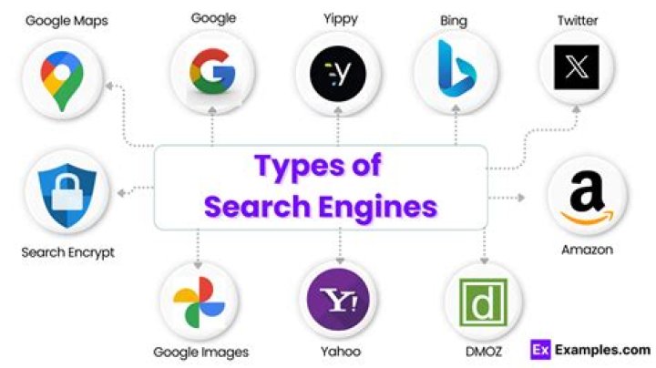 How do electronic search engines help in providing answers to questions?