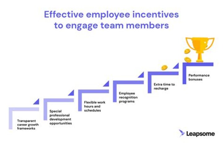 How do employees communicate with bonus?