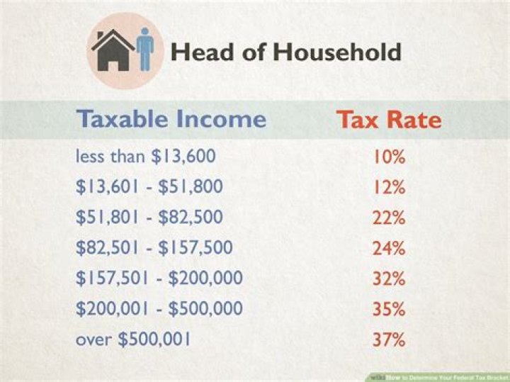 How do housekeepers pay taxes?