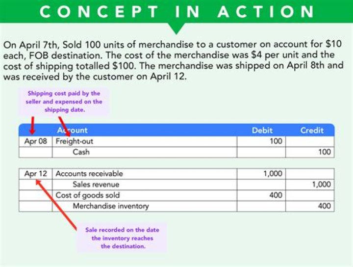 How do I account for restricted funds?