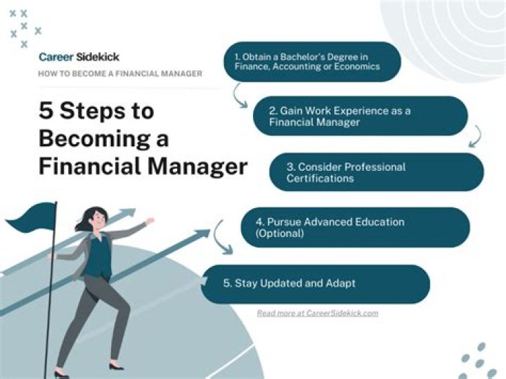How do I become a finance manager at a car dealership?