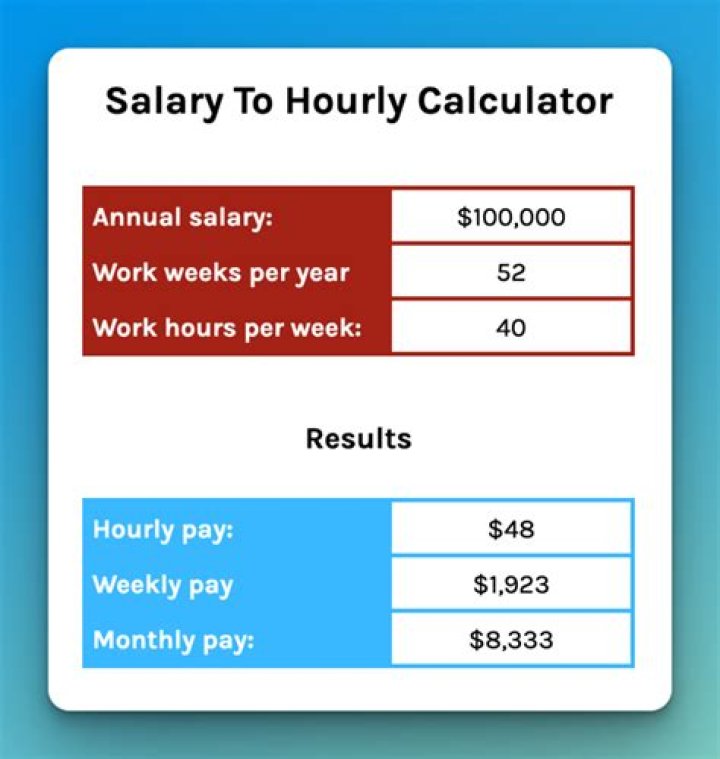 How do I calculate my weekly salary?