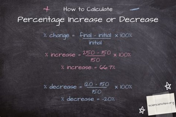 How do I calculate percentage increase on a calculator?