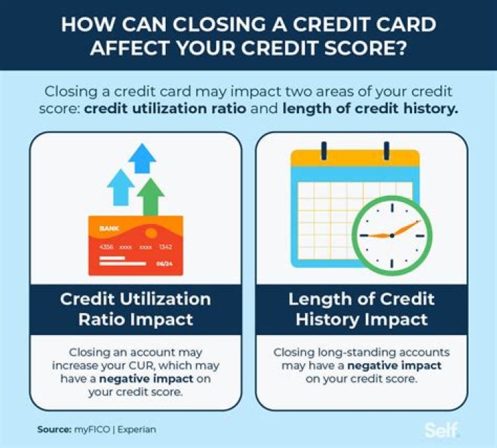 How do I close a credit card account?