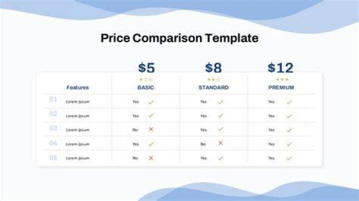 How do I compare prices on the Internet?