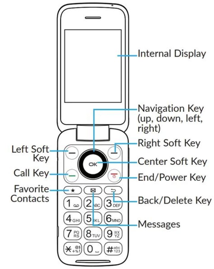 How do I connect my Alcatel to my computer?