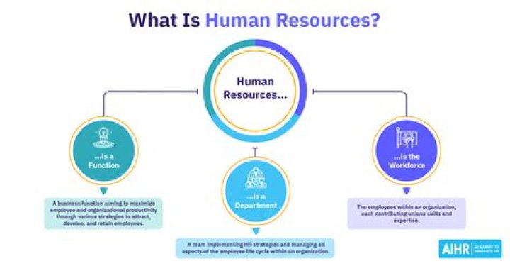 How do I contact UPS human resources?