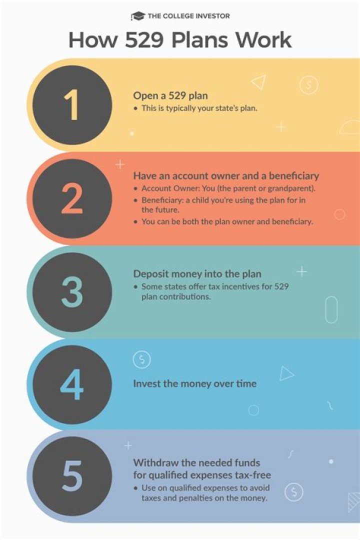 How do I enroll in a 529 plan?