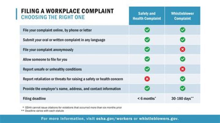 How do I file a complaint with Lowes corporate office?