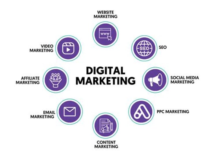 How do I find a person in marketing?