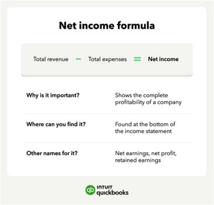 How do I find my total net income?