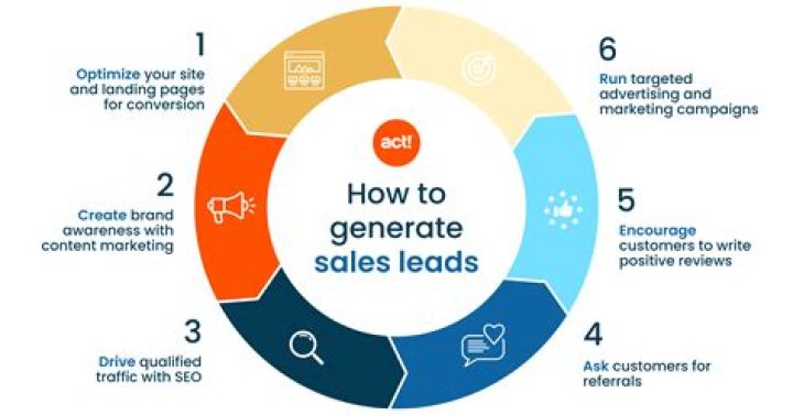 How do I get a lead list?