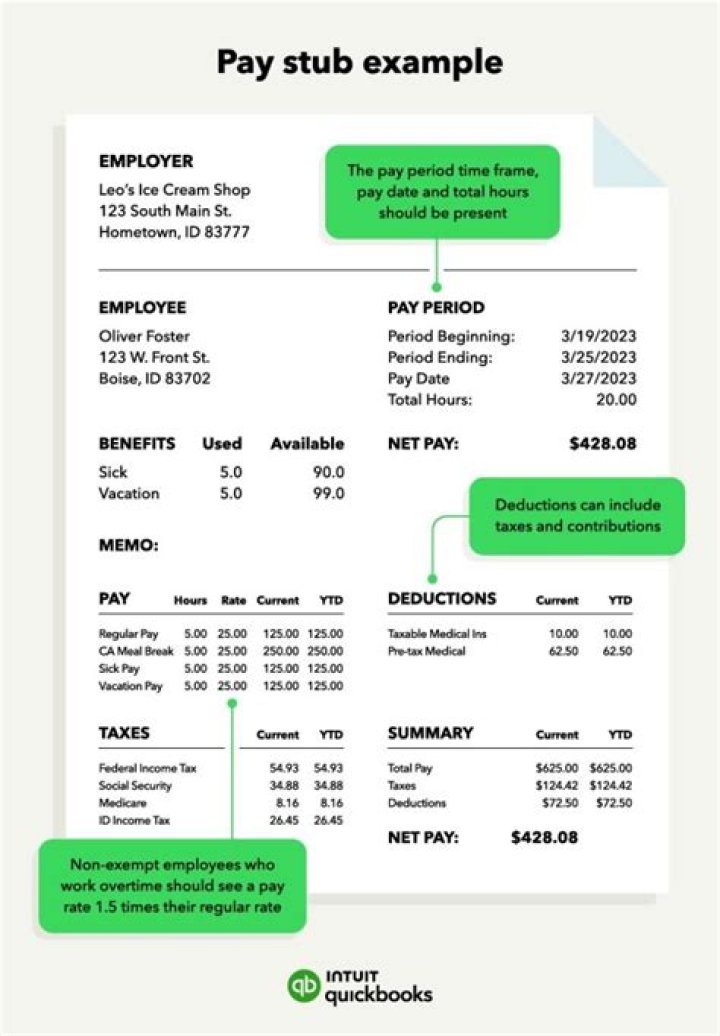 How do I get my pay stubs after termination?