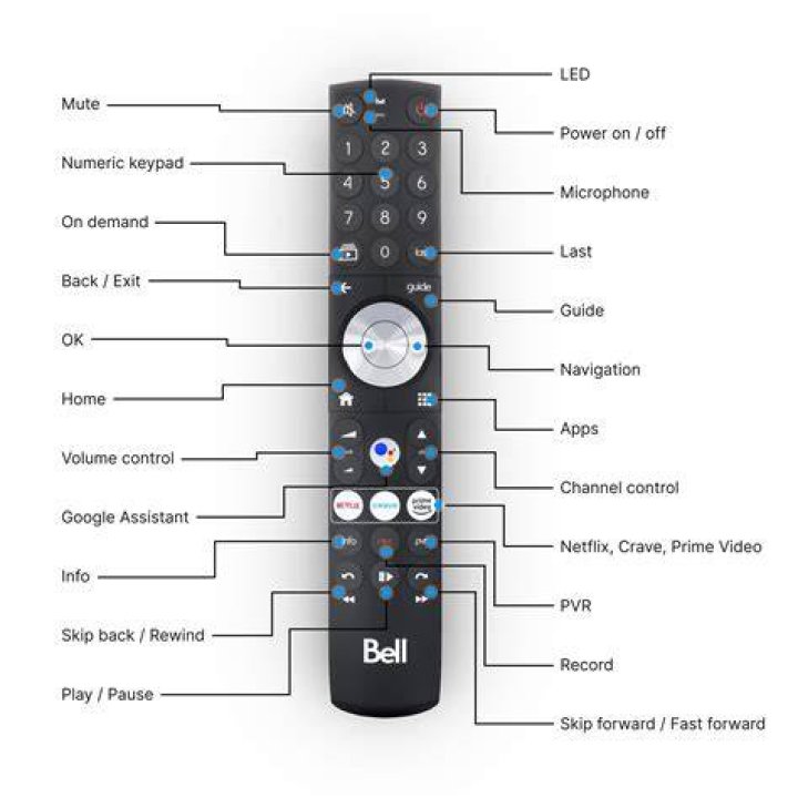 How do I get my signal back on my TV?