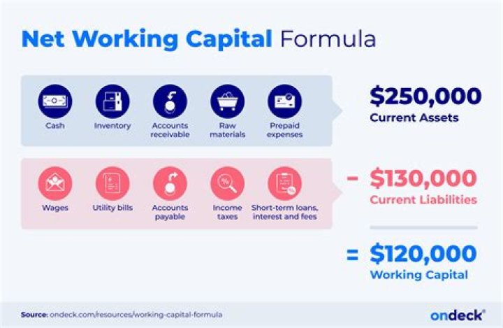 How do I get working capital to start a business?