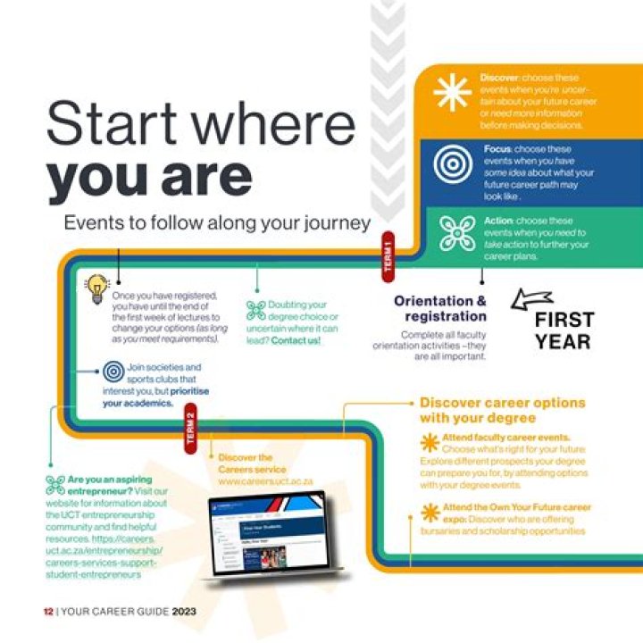 How do I know my future career path?