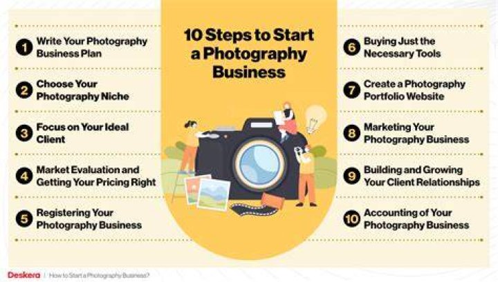 How do I rebrand my photography business?