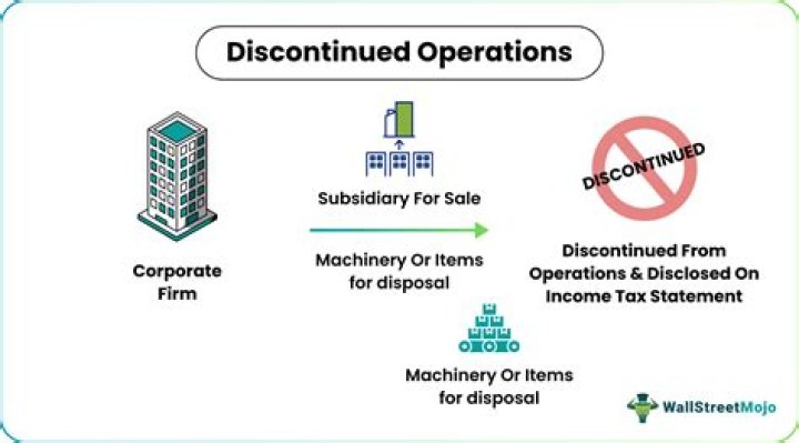 How do I report discontinued operations?
