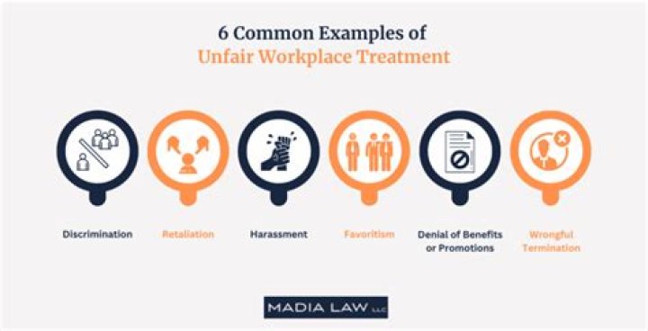 How do I report unfair treatment in the workplace?