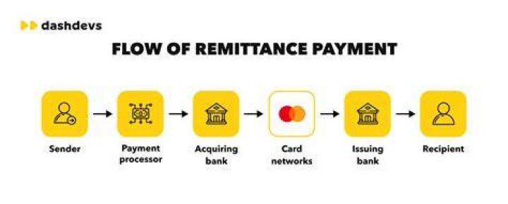 How do I start a remittance business?