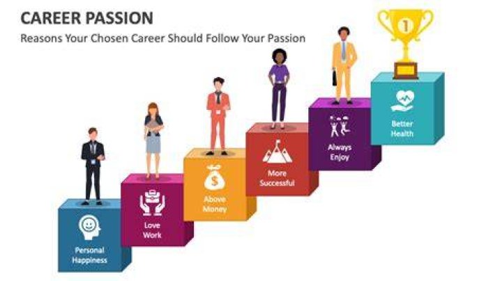How do I turn my passion into a career?