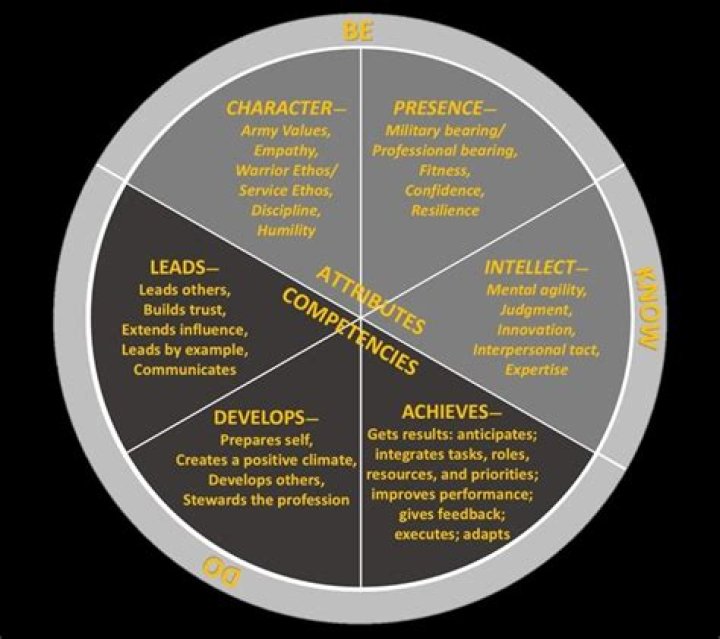 How do information system enhance core competencies?